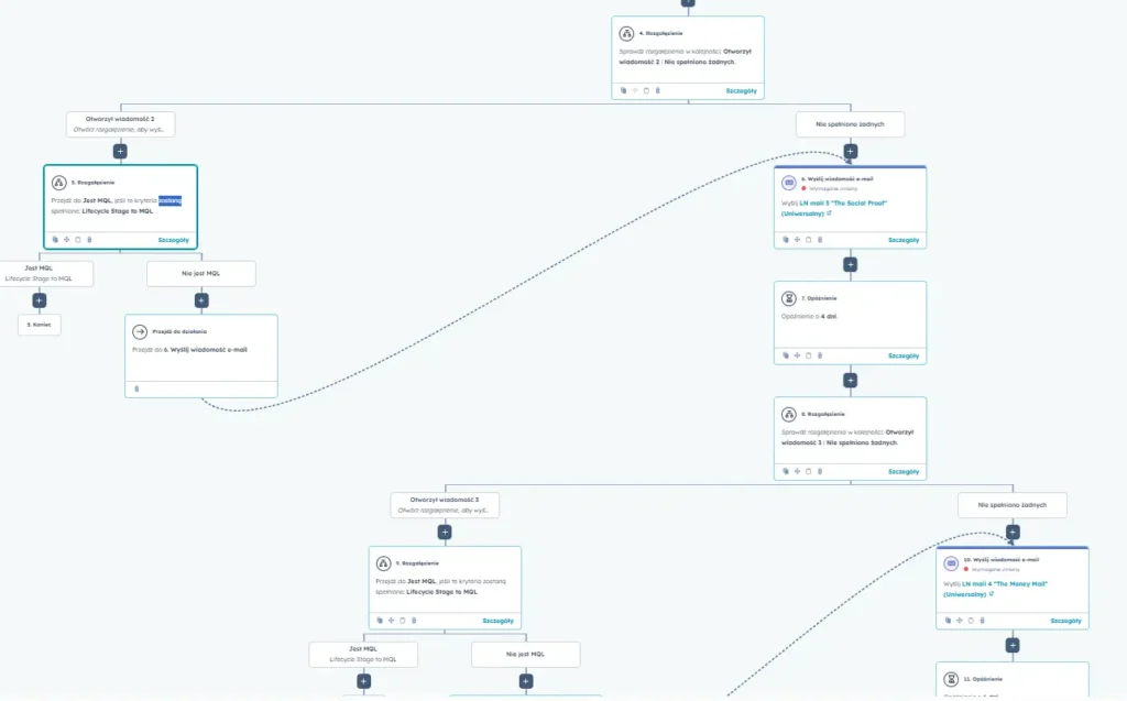 lead nurturing hubspot